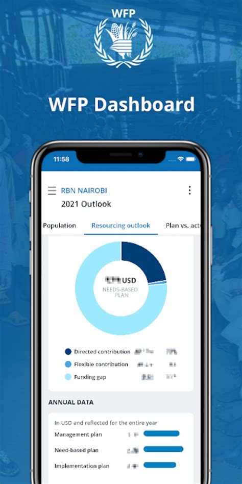 WFP Dashboard .